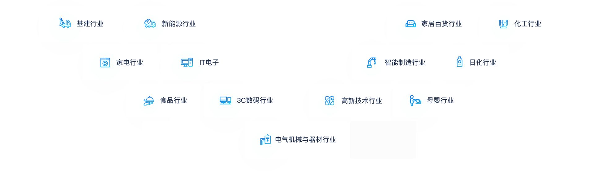 助力各行业企业转型升级、做大做强